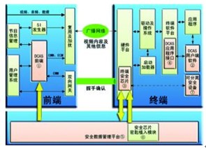 泰信下載式無(wú)卡CA